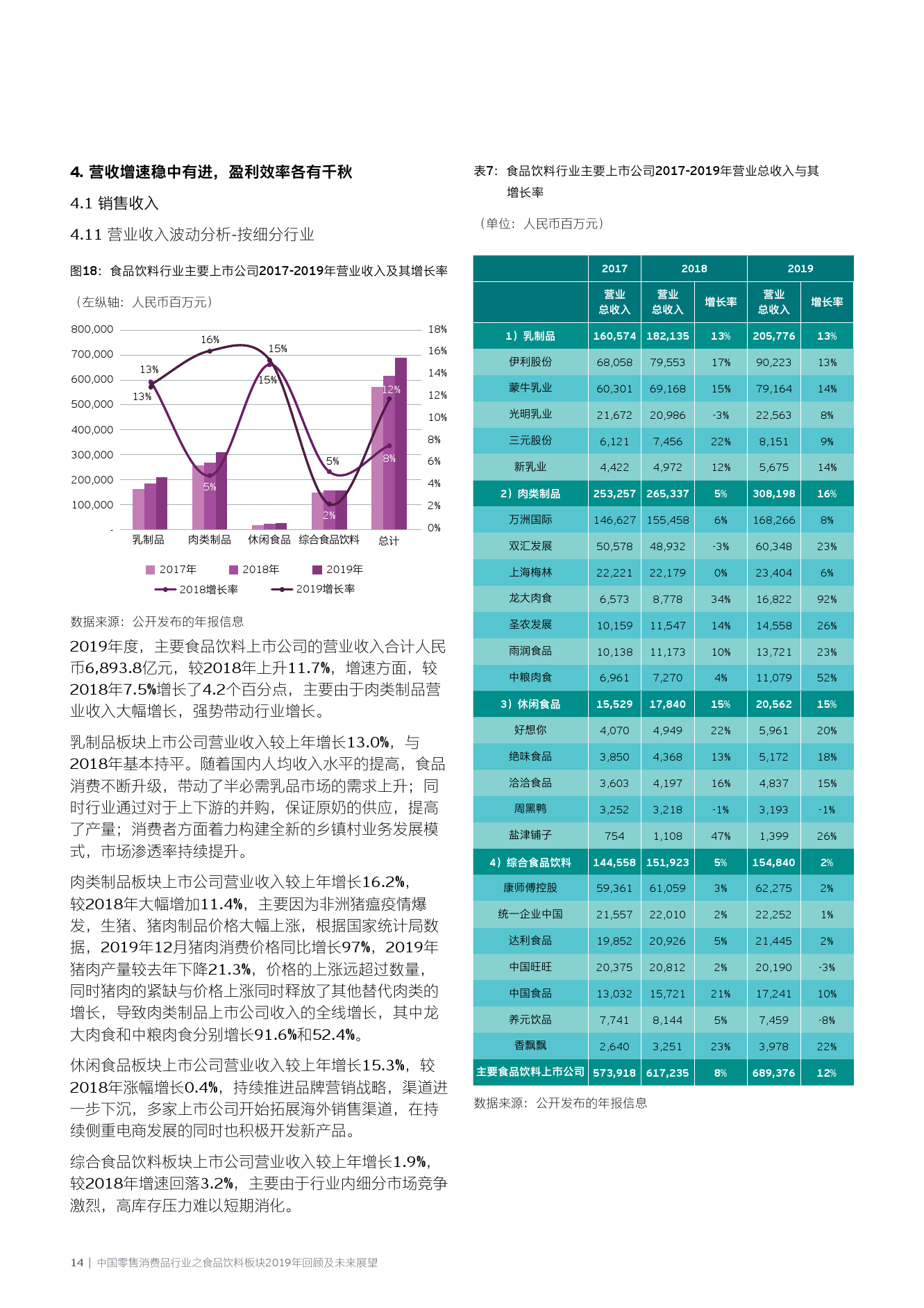 第287页