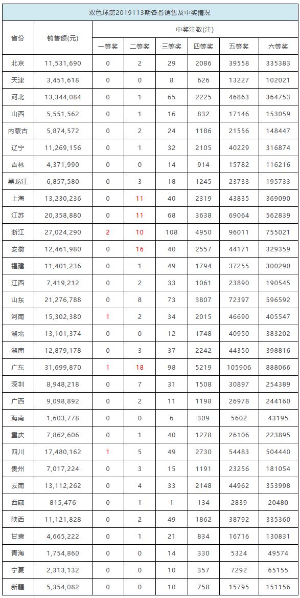2035年香港开奖记录查询指南，便捷、安全与透明的未来