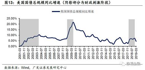 特朗普减税政策及其对美国经济的影响分析