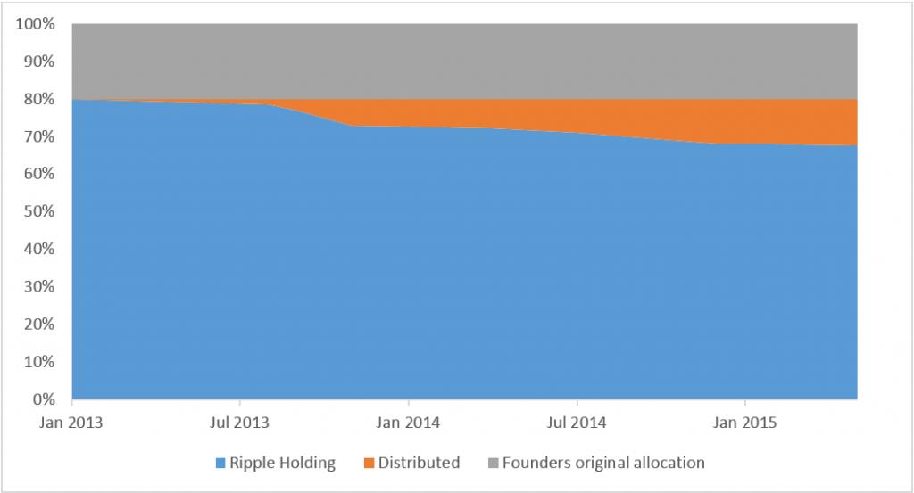 XRP瑞波币，最新动态与未来展望