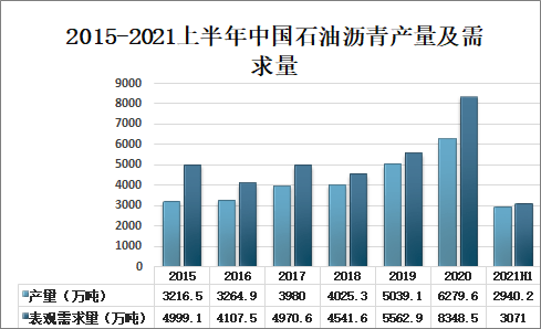 2035年趋势