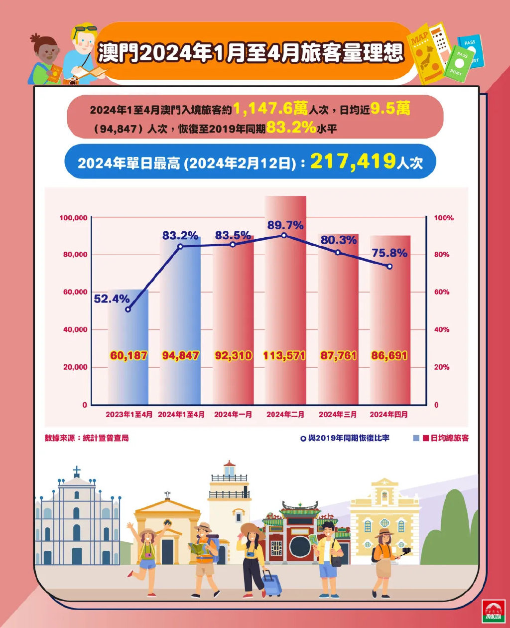 2035年澳门，全年免费大全的未来展望