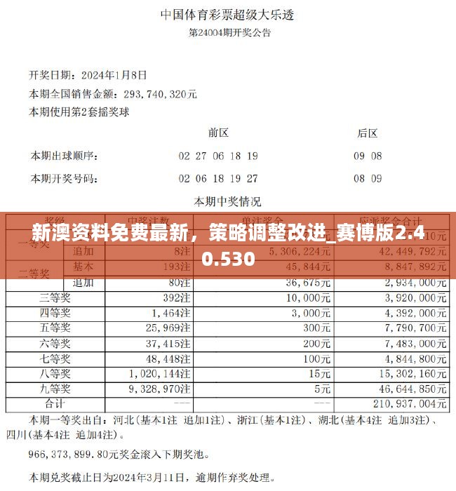 精准预测未来，新澳资料，期期的精确指引