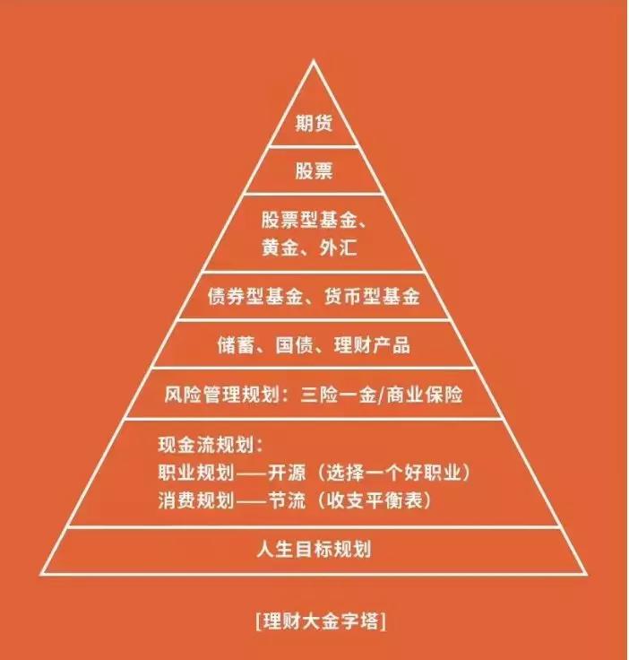 探索未来财富之路，在线理财的无限可能