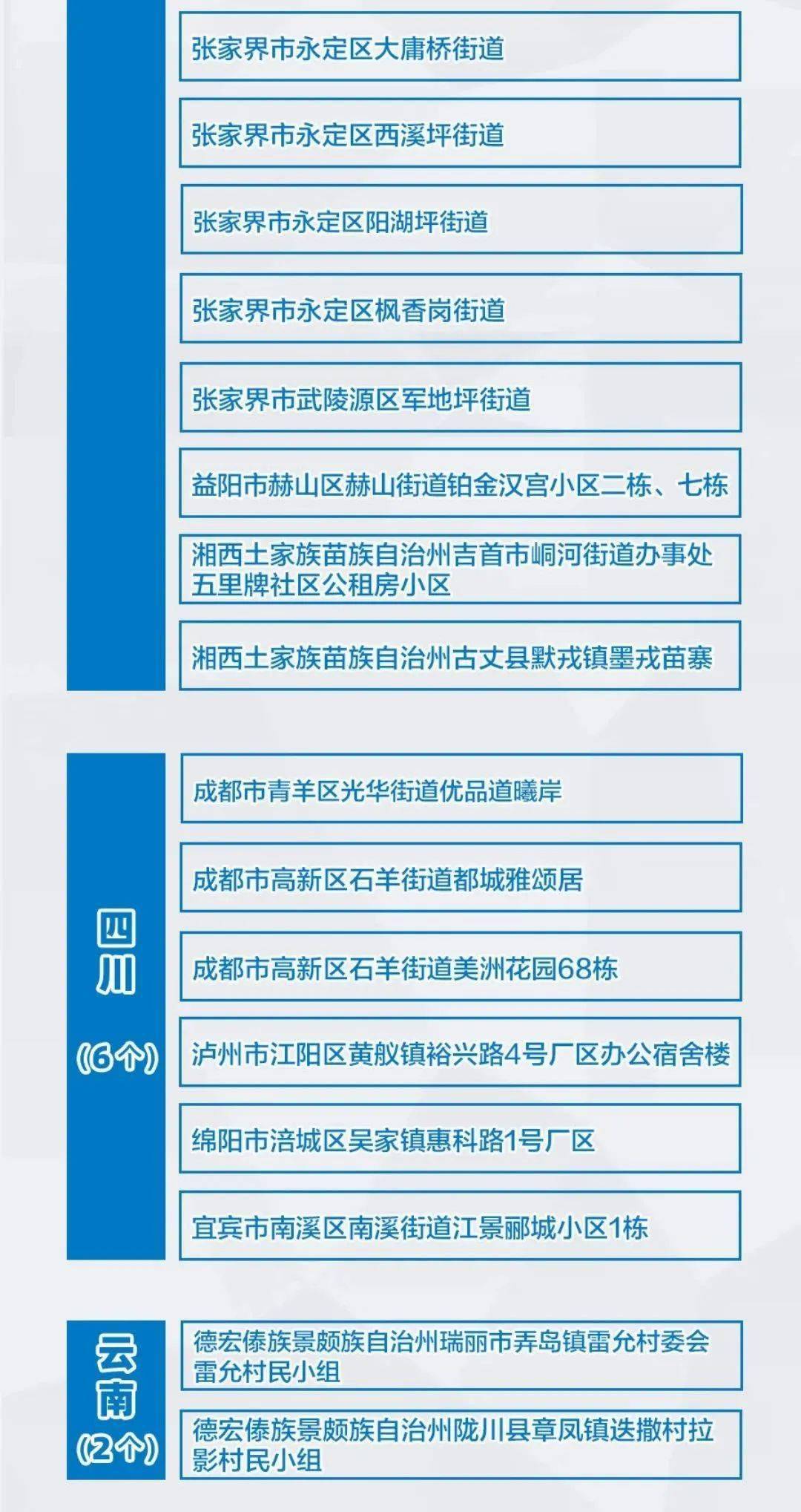 全国疫情风险等级查询，科学防疫，从了解开始