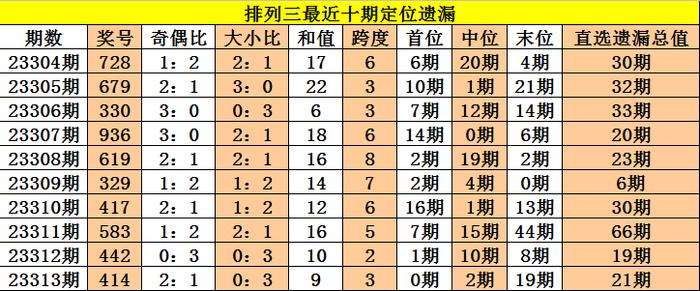 探索新澳天天开奖，揭秘三中三大全攻略