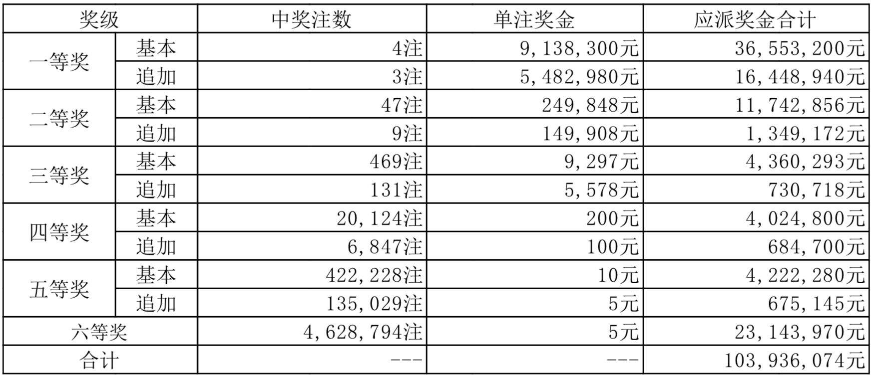 2049年新奥历史开奖记录78期，回顾与展望