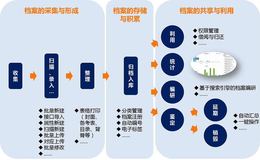 3482鉄算盘，资料管理的智慧结晶