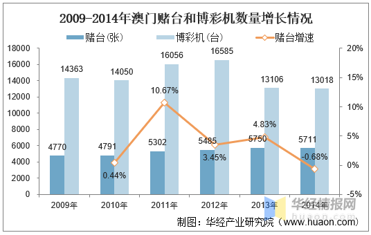 2043年，回顾与展望——今晚澳门开奖结果的历史性瞬间