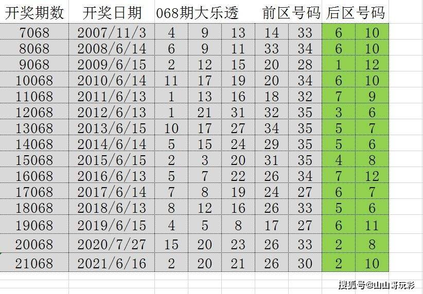 2036年，回顾与展望——澳门开奖结果的历史性瞬间