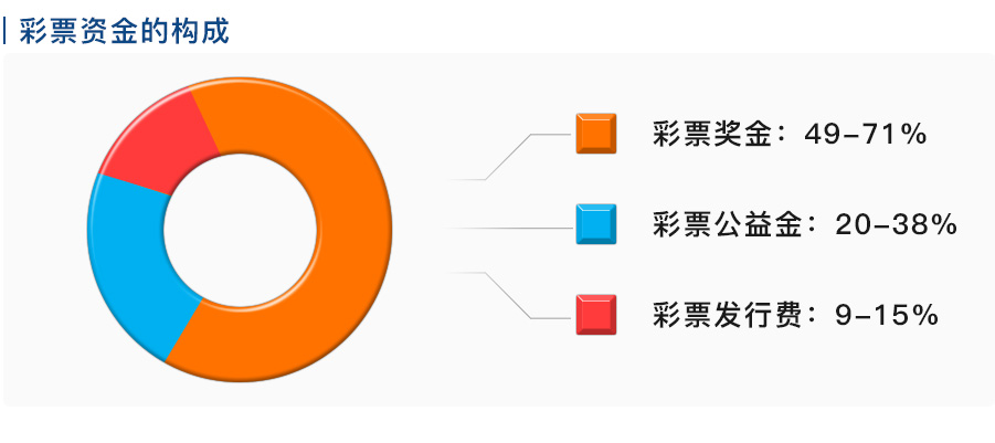 探索新粤彩100，广东彩票市场的创新与未来