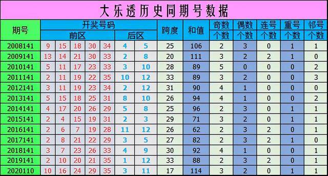 澳门六开彩，历史回顾与理性分析