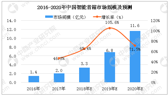 2036年，未来彩票预测与智能分析的革新