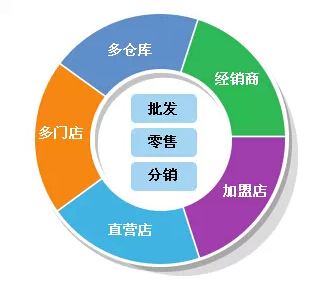 管家婆论坛，中小企业管理者的智慧交流平台