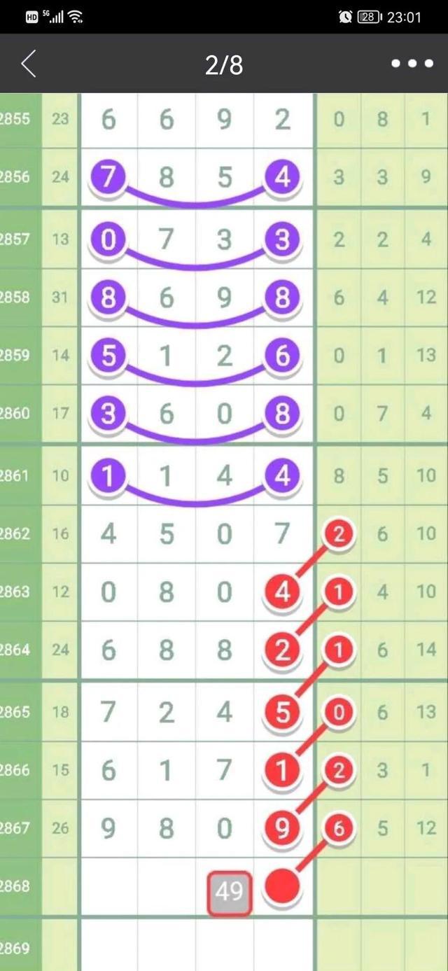七星彩，今晚揭晓的幸运数字