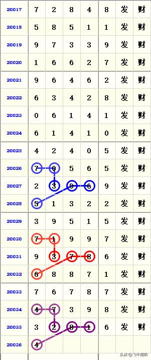2036年今晚香港开奖揭秘，一场数字游戏的背后与意义