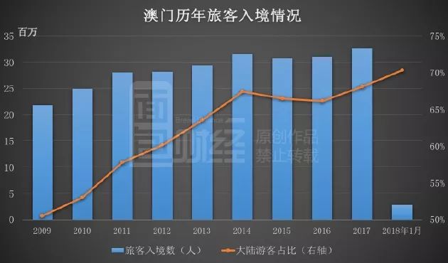 澳门新纪元，2035年回望开奖结果记录的变迁与启示
