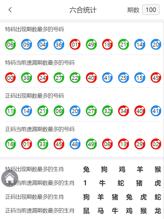 香港一肖中特期期的公开与解读