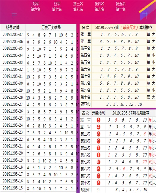 澳门三肖精准预测，揭秘王中王的奥秘
