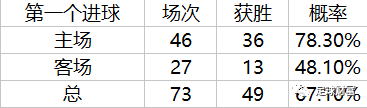 500彩票网足球，数字背后的激情与梦想