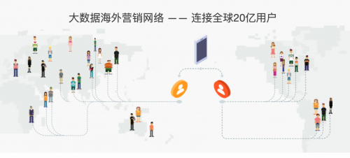 信息时代