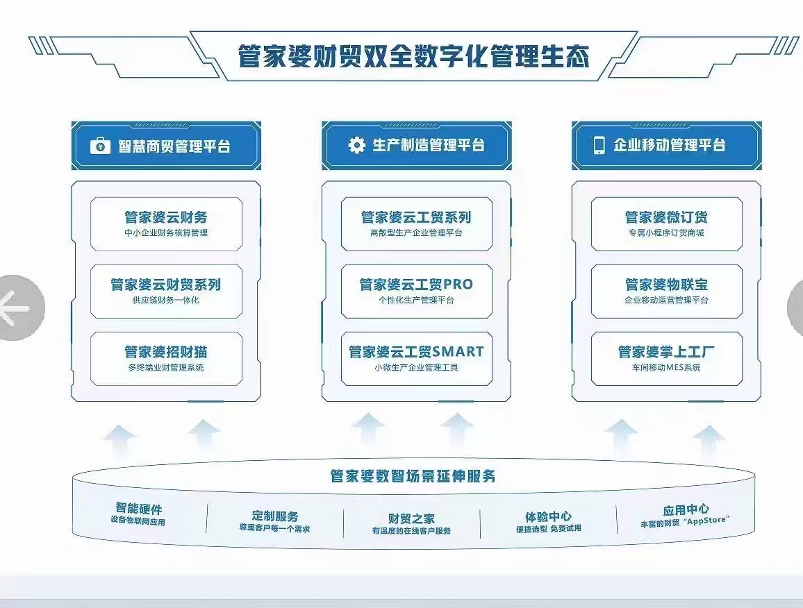 管家婆三期开一期，2035年智能生活新篇章