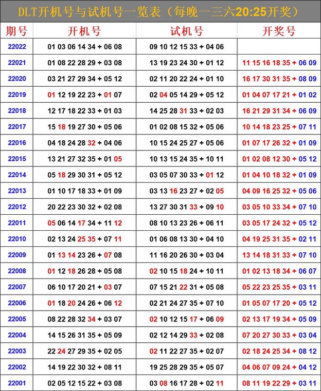 今晚揭晓，47,231568 开奖结果