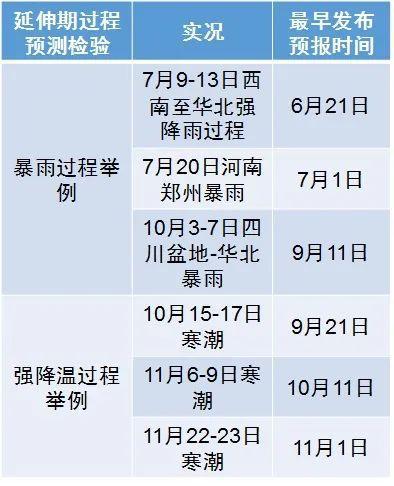 精准预测，四肖期中准的奥秘