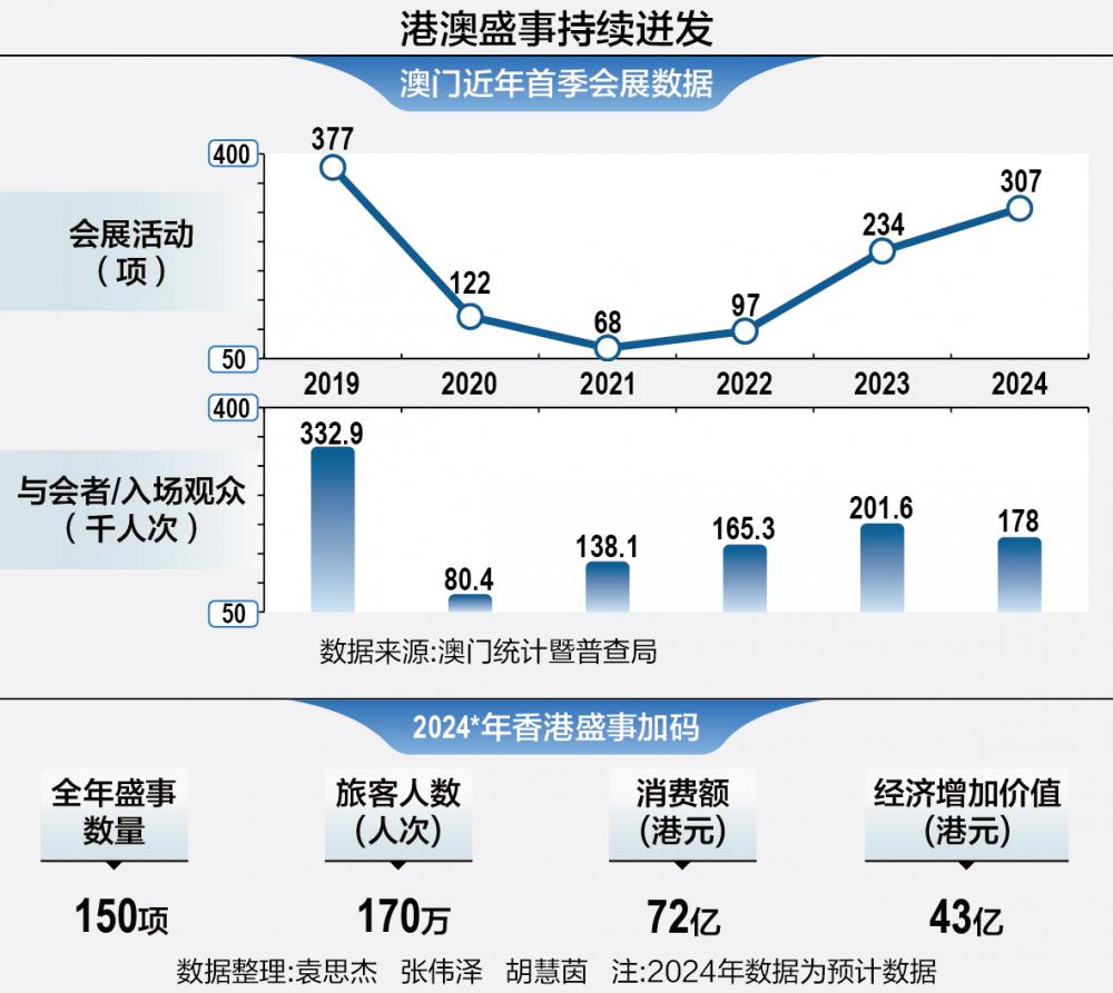 2036年，澳门未来展望与科技融合新篇章