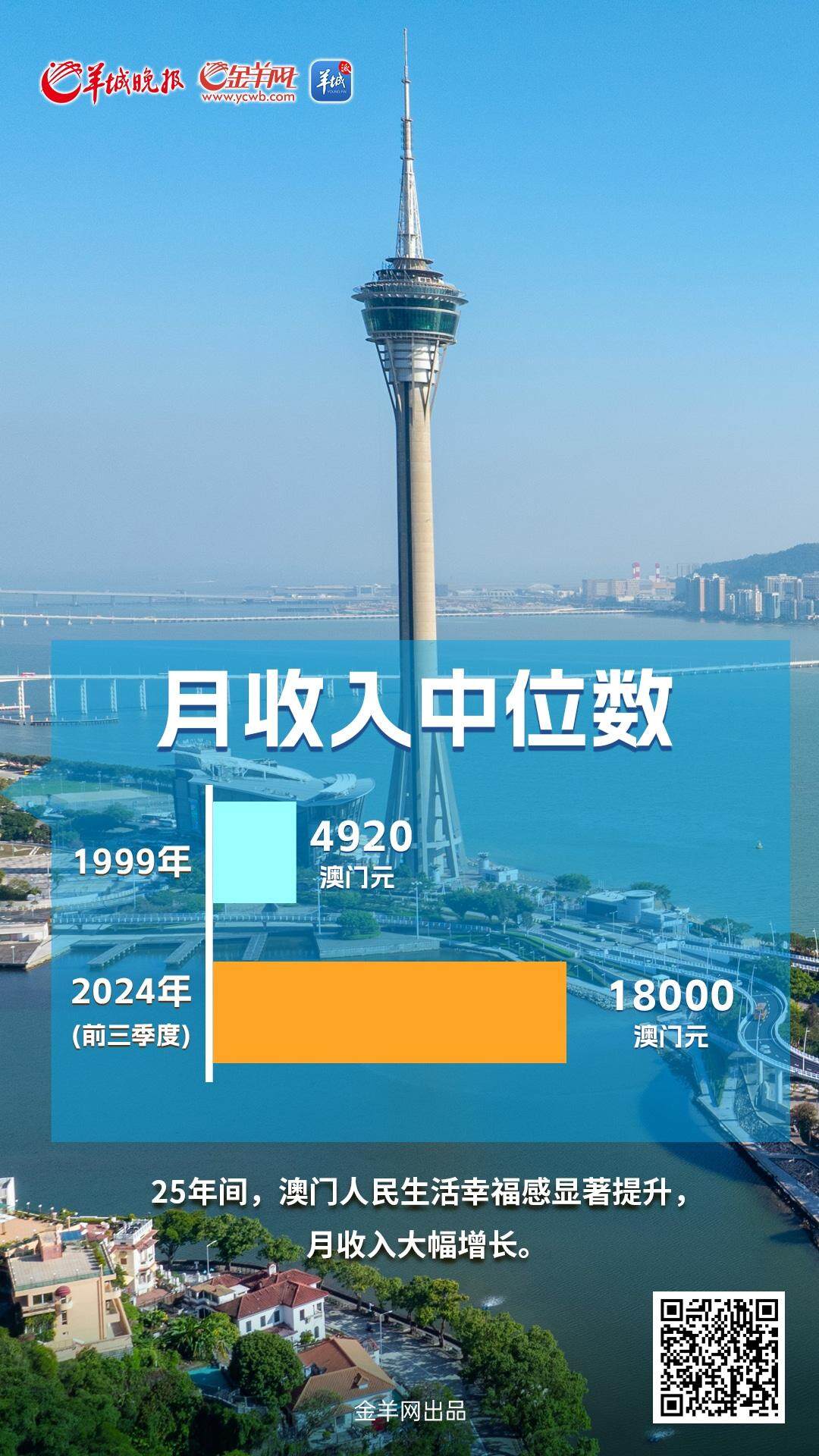 2036年澳门开奖结果查询，数字化时代的透明与便捷