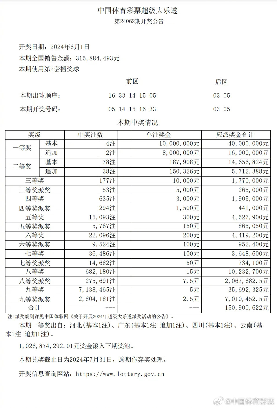 今晚揭晓，六开釆彩精彩纷呈的最新期中奖结果