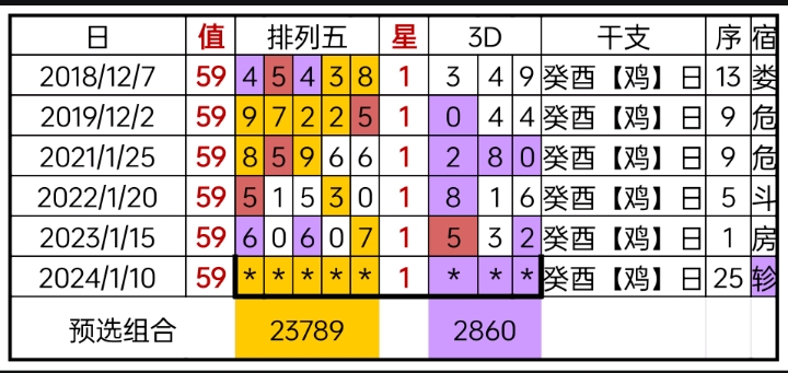 揭秘四肖期中的精准预测策略—中准之道