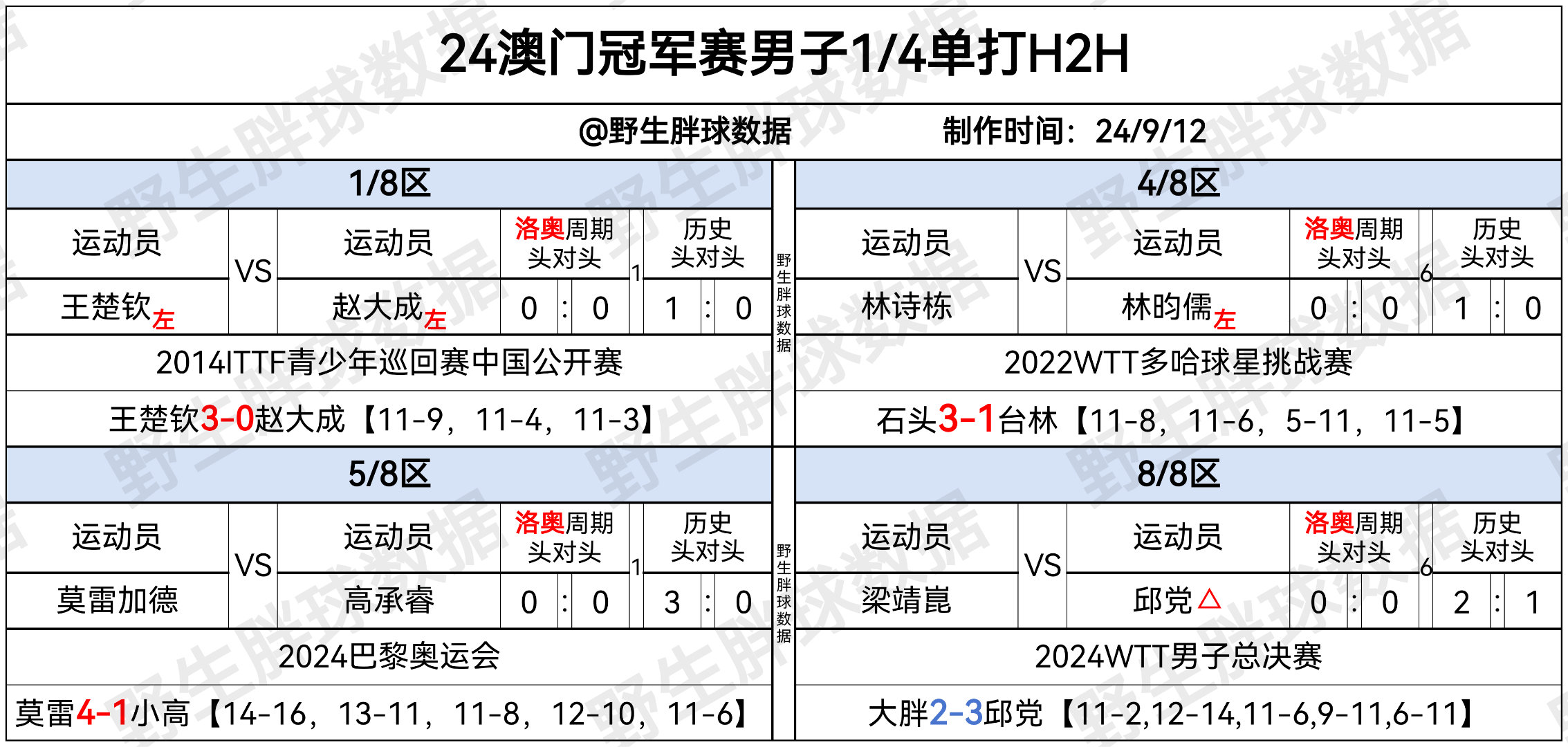 2024年新奥门王中王资料