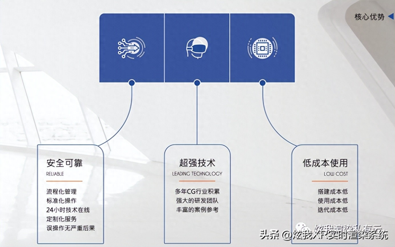 技术实现方式及其应用场景 