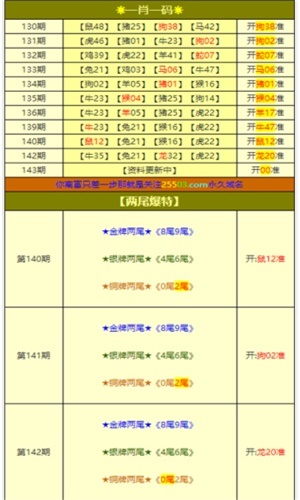 揭秘白小姐六肖中特期，精准预测的奥秘与实战指南