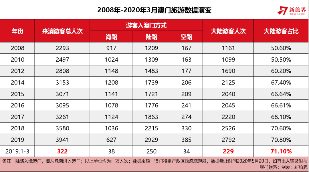 2043年新澳门开奖结果，数字背后的故事与未来展望
