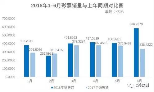 2046，新澳门开奖结果与未来彩票行业的数字化转型