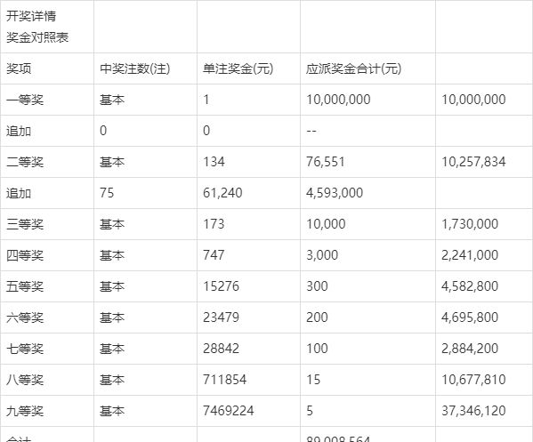 今晚揭晓，香港本期开奖结果全解析
