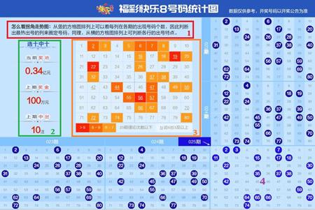 今晚六开彩，揭秘如何高效查询与理性对待