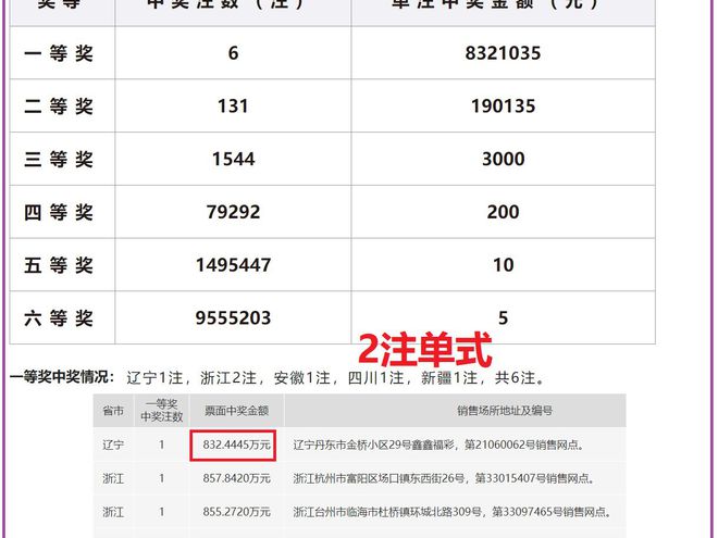 2024新澳门开奖结果
