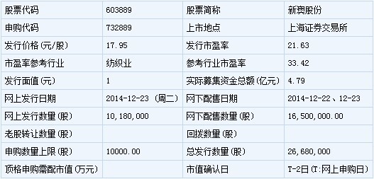 免费下载204年新澳资料大全，正版资料的权威指南