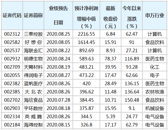 东莞公司名称核准 第9页