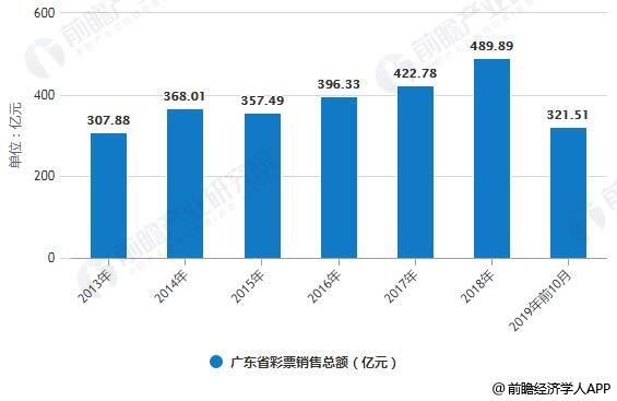 2019年澳彩资料，揭秘年度彩票市场新趋势与策略