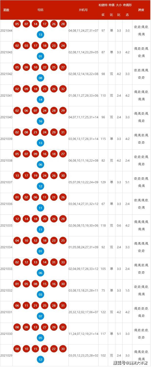 2046年新澳开奖结果，数字背后的故事与未来展望