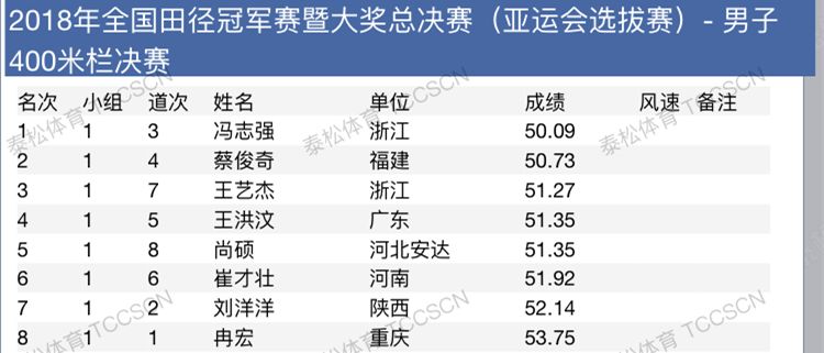 2 真相与误区
