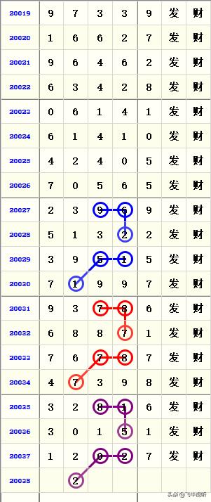 2038年香港今晚开奖记录，一场数字与梦想的盛宴