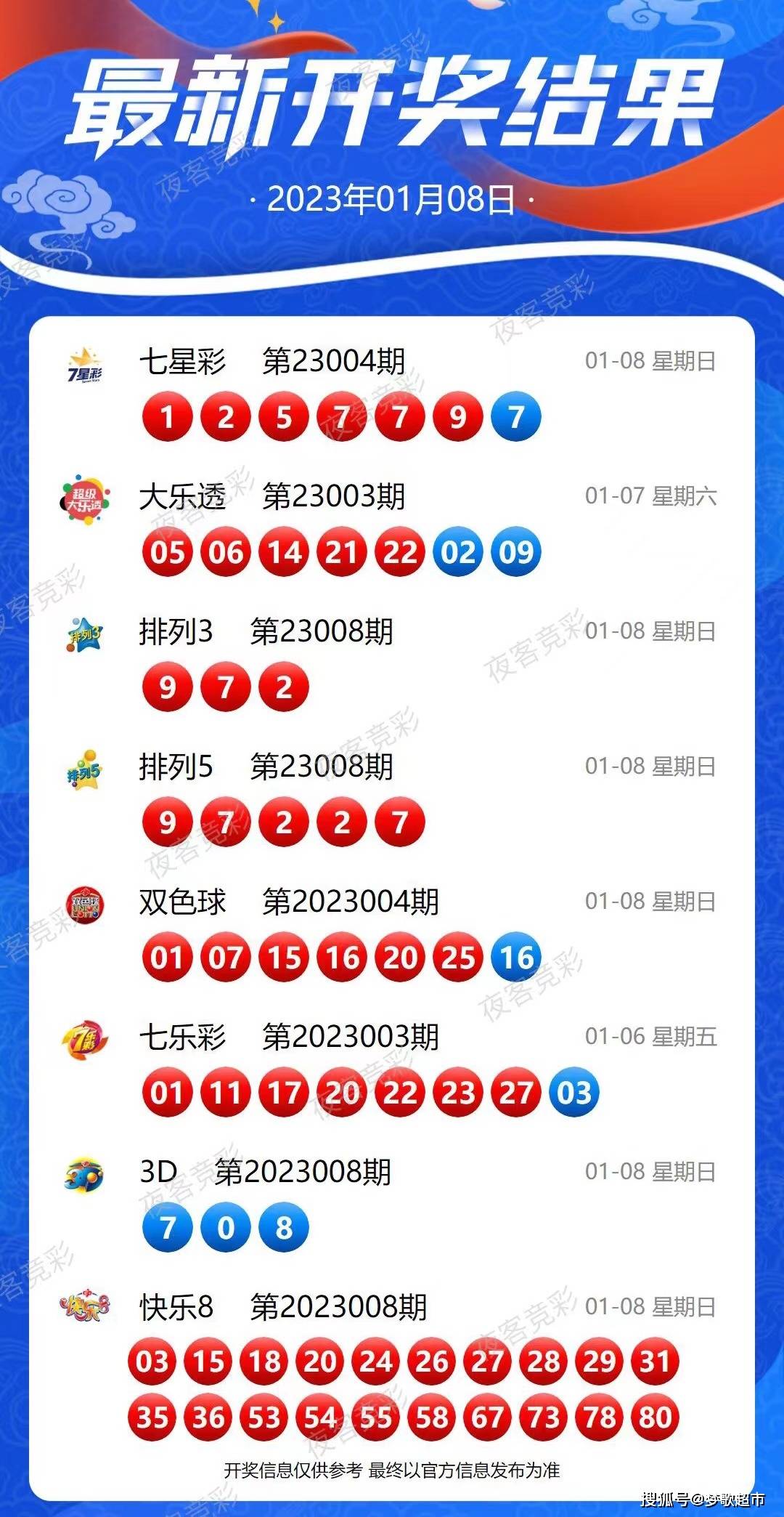 今晚六给彩开什么特吗