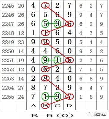 七星彩今日精选推荐号,揭秘数字背后的奥秘