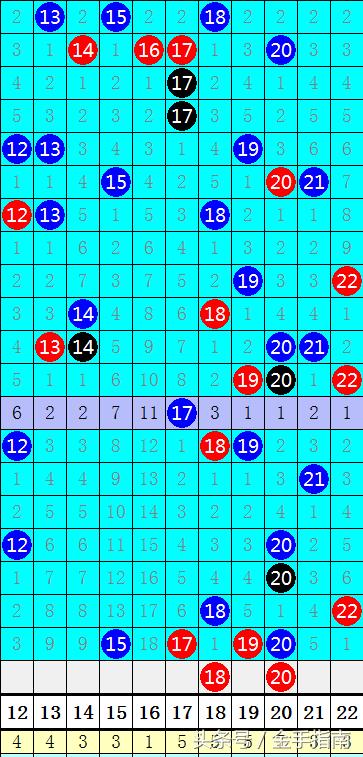 揭秘双色球2019年43期开奖，幸运的数字与彩民的故事