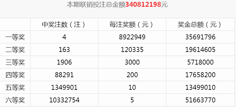 山东省双色球开奖时间，揭秘背后的故事与乐趣